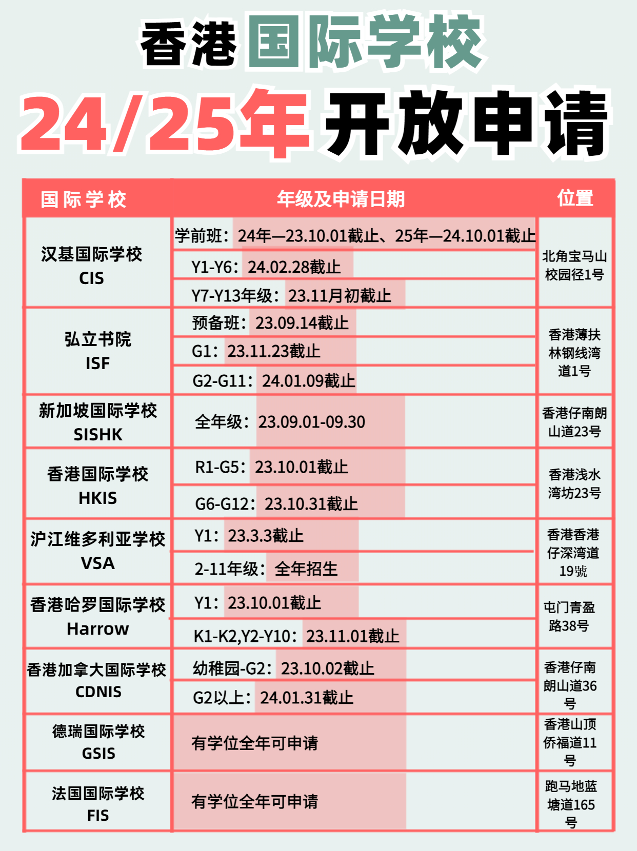 注意啦！香港國際學(xué)校24、25年開放申請(qǐng)