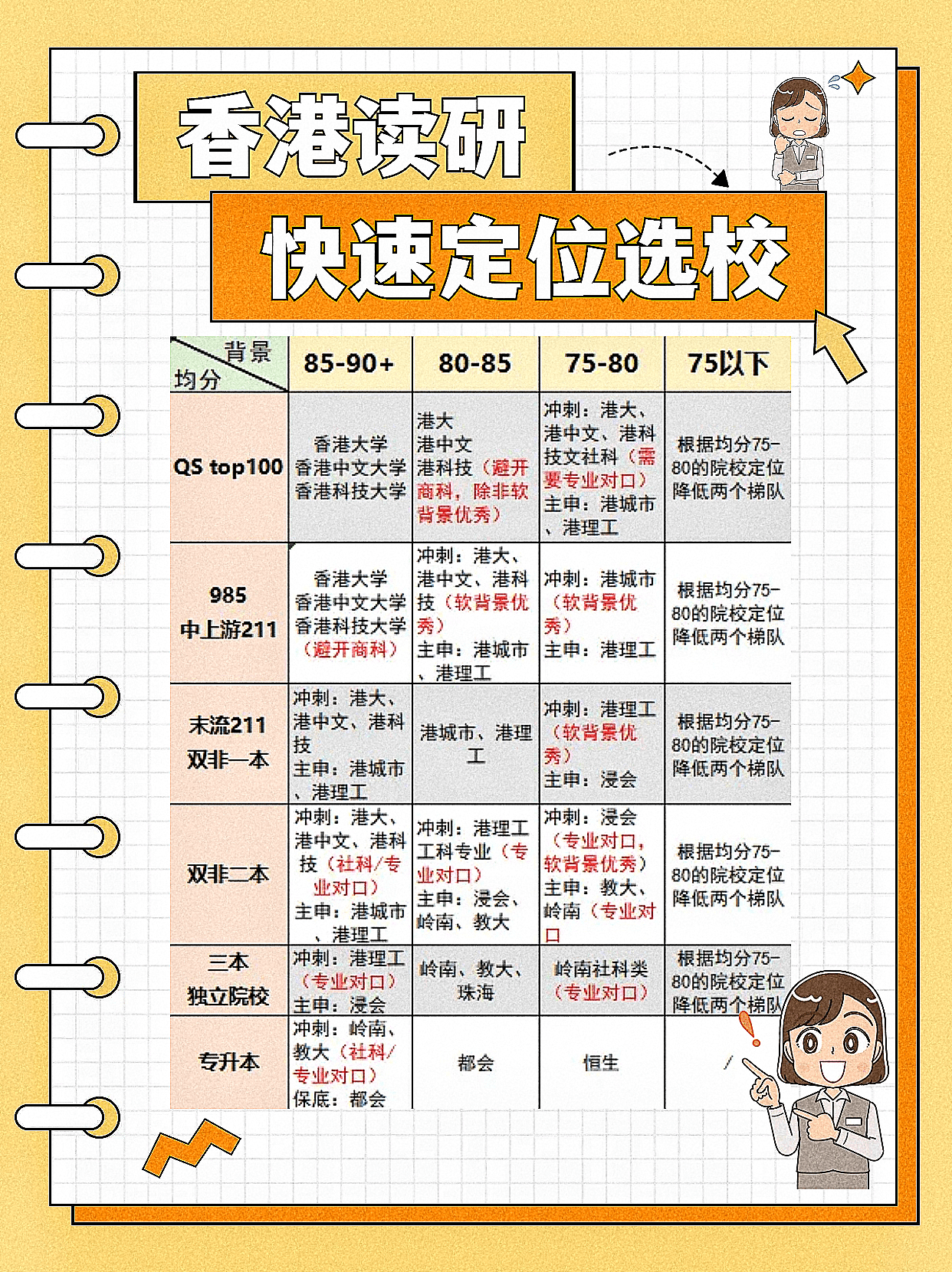 香港讀研，你適合去哪所學(xué)校？