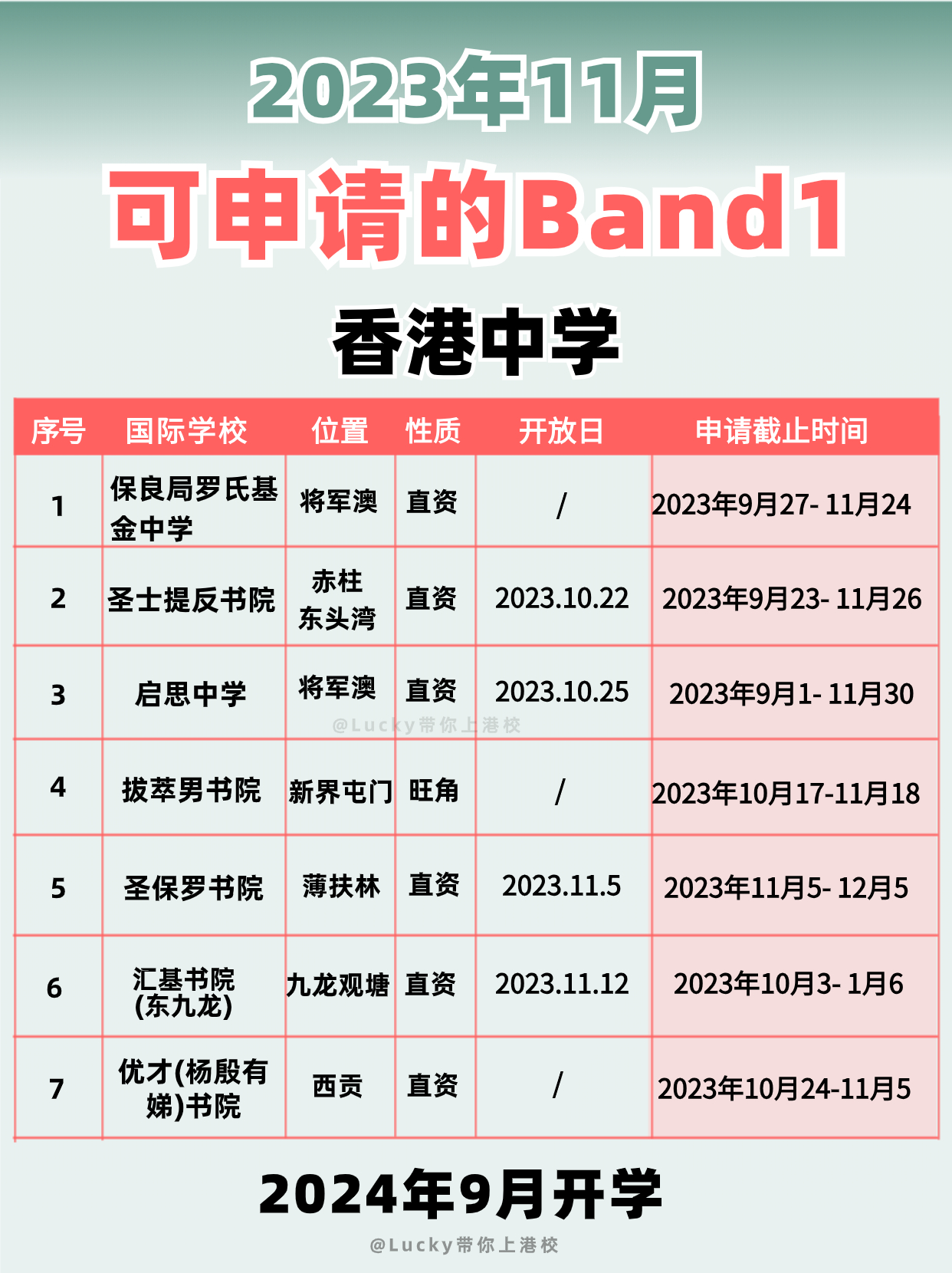 2024年要入讀香港Band1中學(xué)，別錯(cuò)過(guò)申請(qǐng)時(shí)間啦！