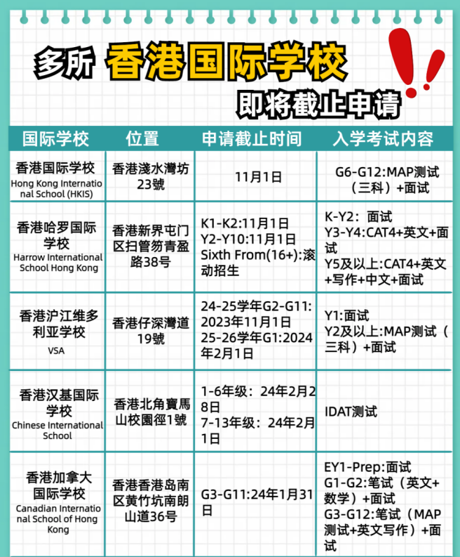 別錯(cuò)過(guò)了！這幾所香港國(guó)際學(xué)校即將截止申請(qǐng)！