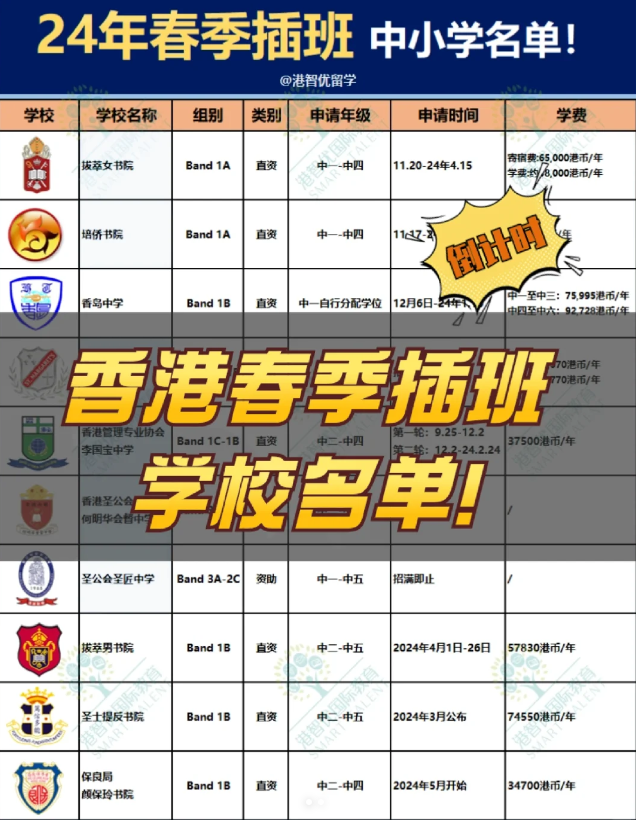 香港中小學春季插班，申請倒計時