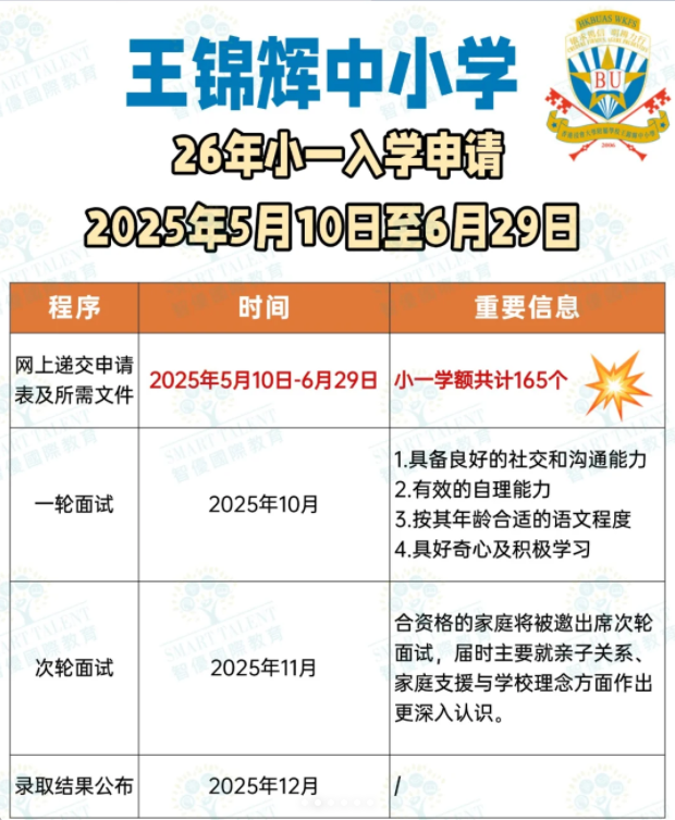 王錦輝小學(xué)小一收生，6月29日截止！
